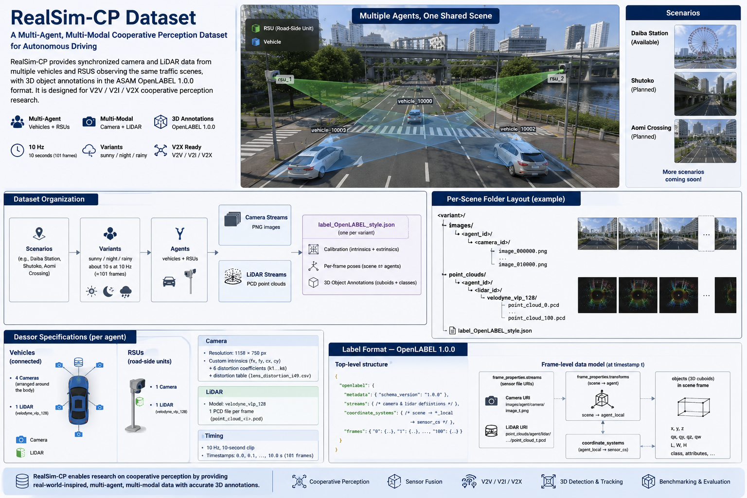 RealSim-CP dataset overview